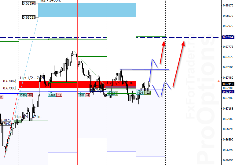 hGz_image_AUDUSD - 09.10.png